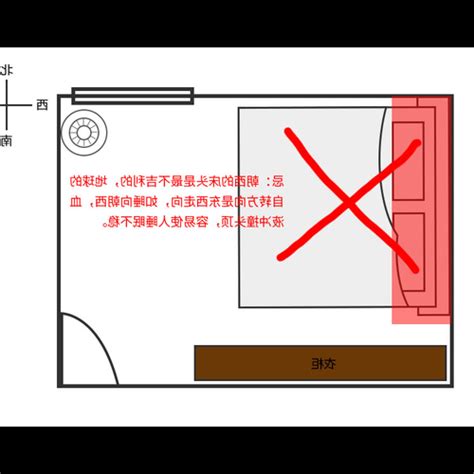 床頭的方向